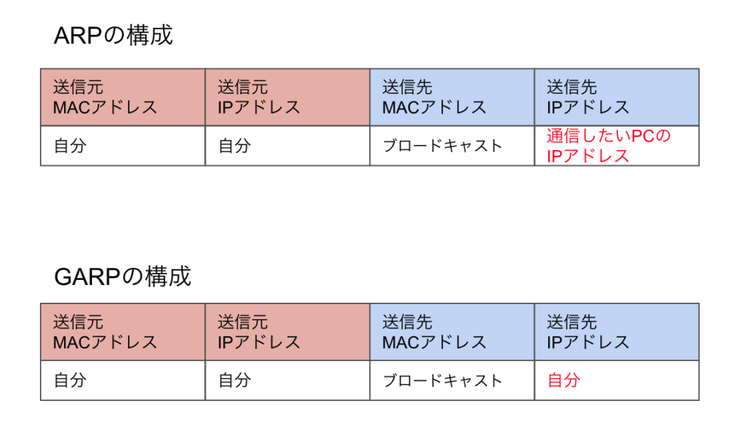 GARP動作イメージ